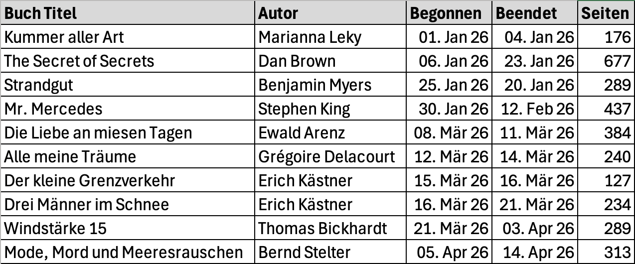Bücher 2026